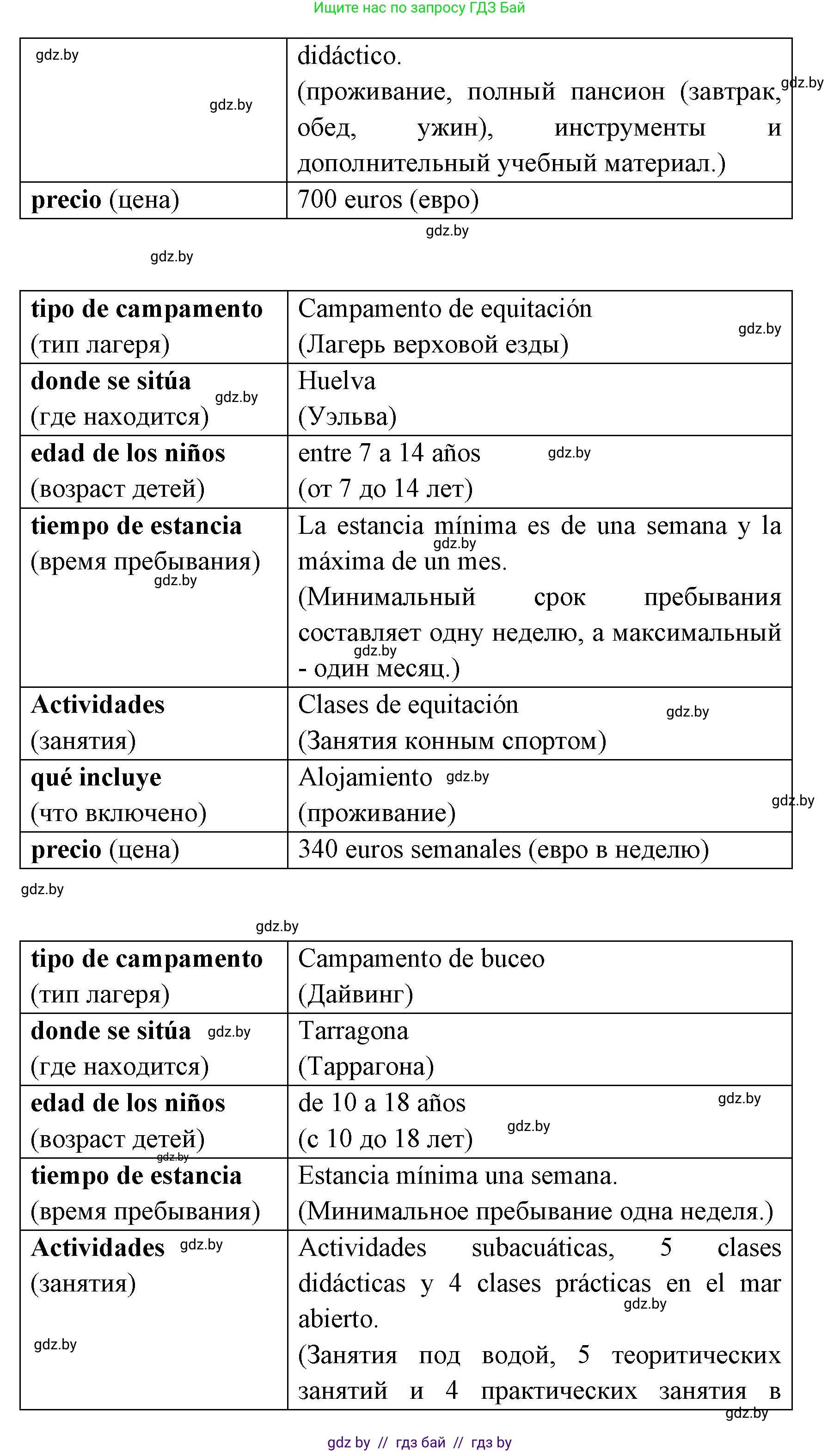 Испанский язык, 8 класс Учебник, авторы: Цыбулева Татьяна Эдуардовна, Пушкина Ольга Александровна, издательство Издательский центр БГУ, Минск, 2016, оранжевого цвета, страница 33, номер 13, Решение (продолжение 4)