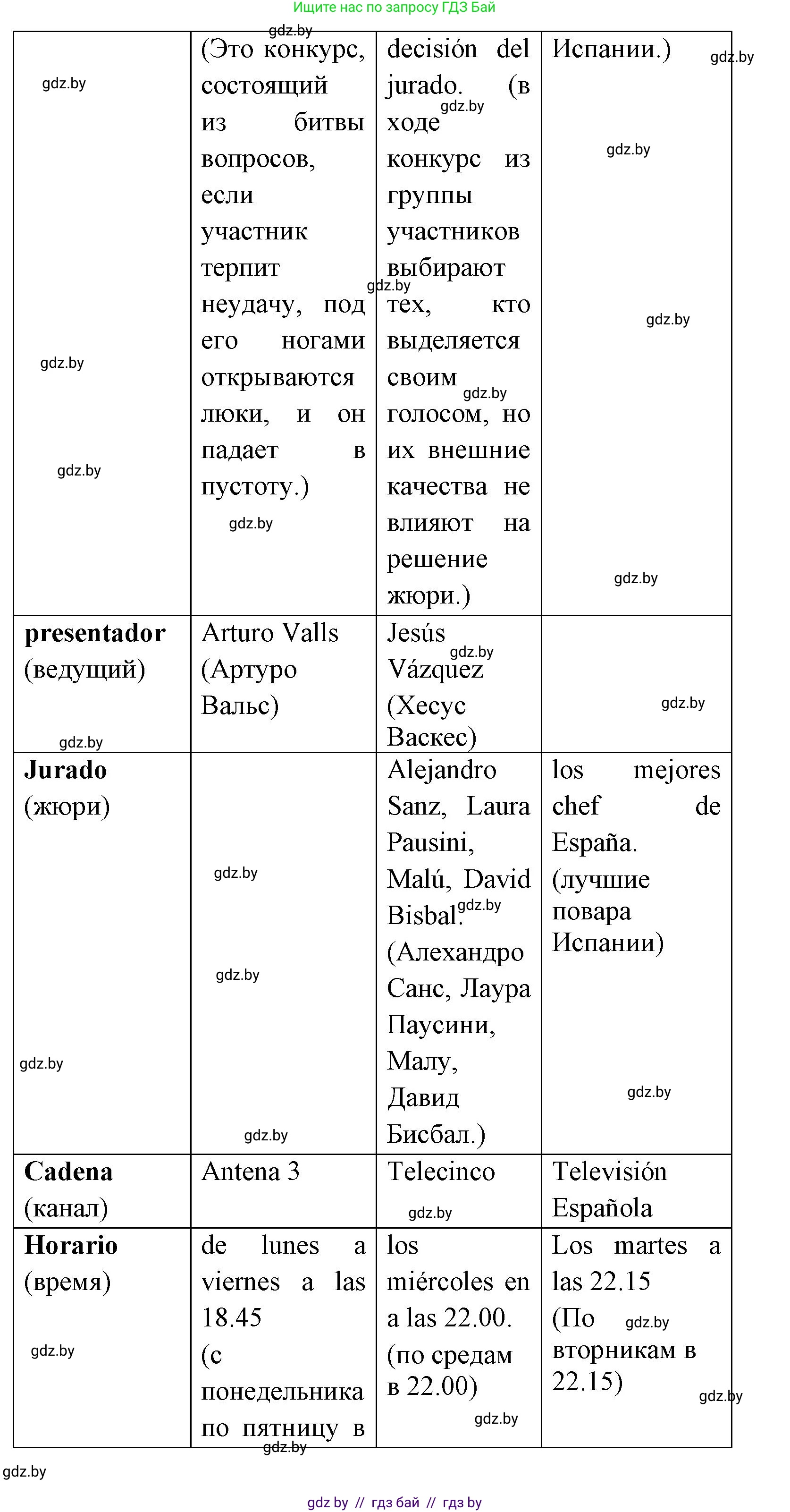 Испанский язык, 8 класс Учебник, авторы: Цыбулева Татьяна Эдуардовна, Пушкина Ольга Александровна, издательство Издательский центр БГУ, Минск, 2016, оранжевого цвета, страница 109, номер 14, Решение (продолжение 3)