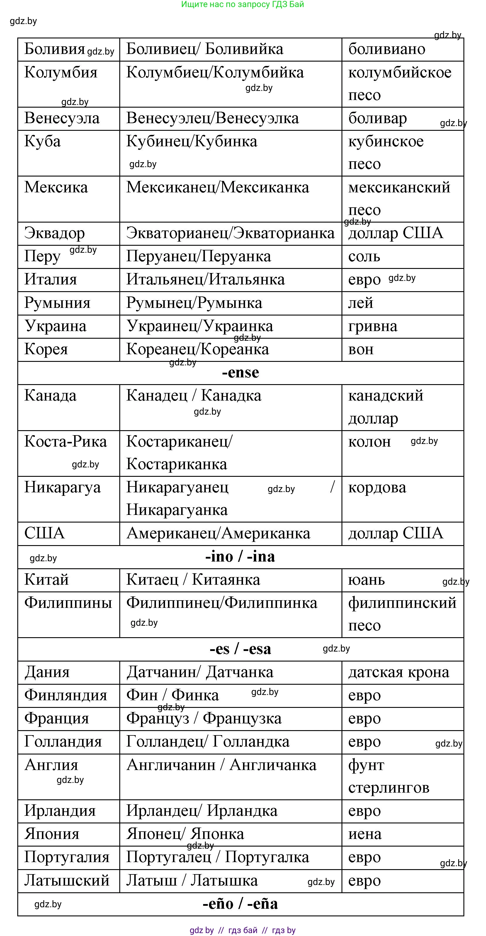 Испанский язык, 8 класс Учебник, авторы: Цыбулева Татьяна Эдуардовна, Пушкина Ольга Александровна, издательство Издательский центр БГУ, Минск, 2016, оранжевого цвета, страница 167, номер 5, Решение (продолжение 2)