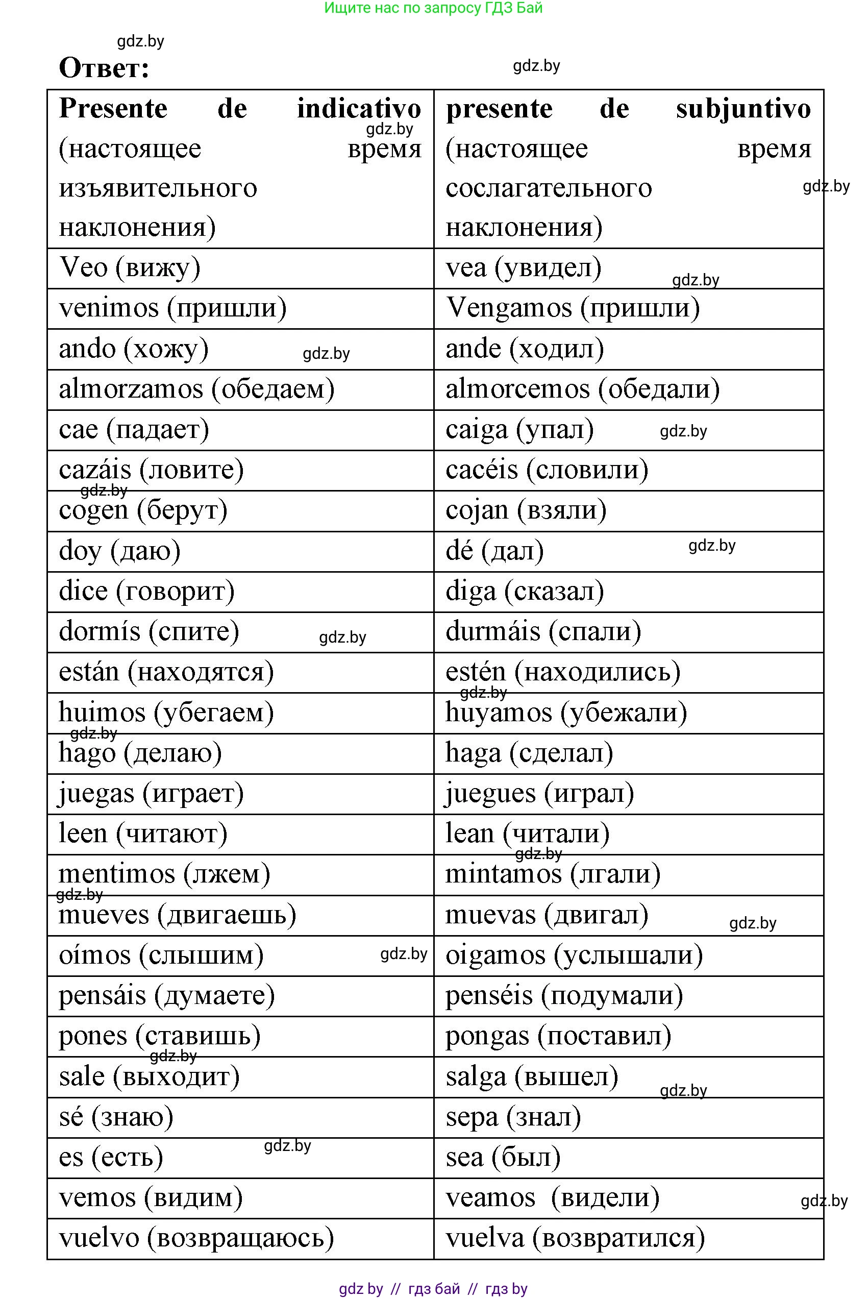 Испанский язык, 8 класс Учебник, авторы: Цыбулева Татьяна Эдуардовна, Пушкина Ольга Александровна, издательство Издательский центр БГУ, Минск, 2016, оранжевого цвета, страница 189, номер 4, Решение (продолжение 2)