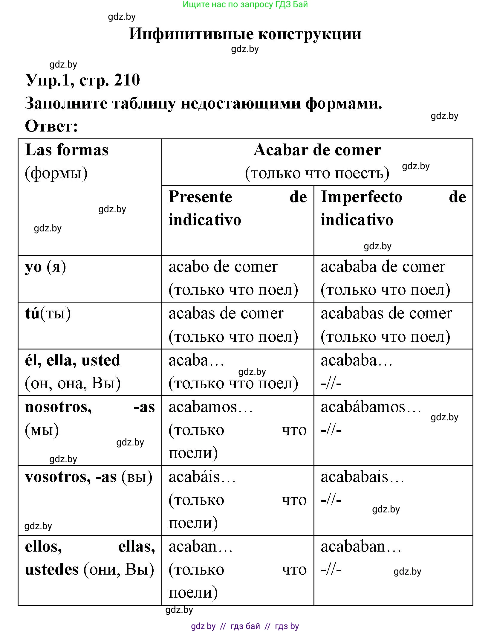 Испанский язык, 8 класс Учебник, авторы: Цыбулева Татьяна Эдуардовна, Пушкина Ольга Александровна, издательство Издательский центр БГУ, Минск, 2016, оранжевого цвета, страница 210, номер 1, Решение