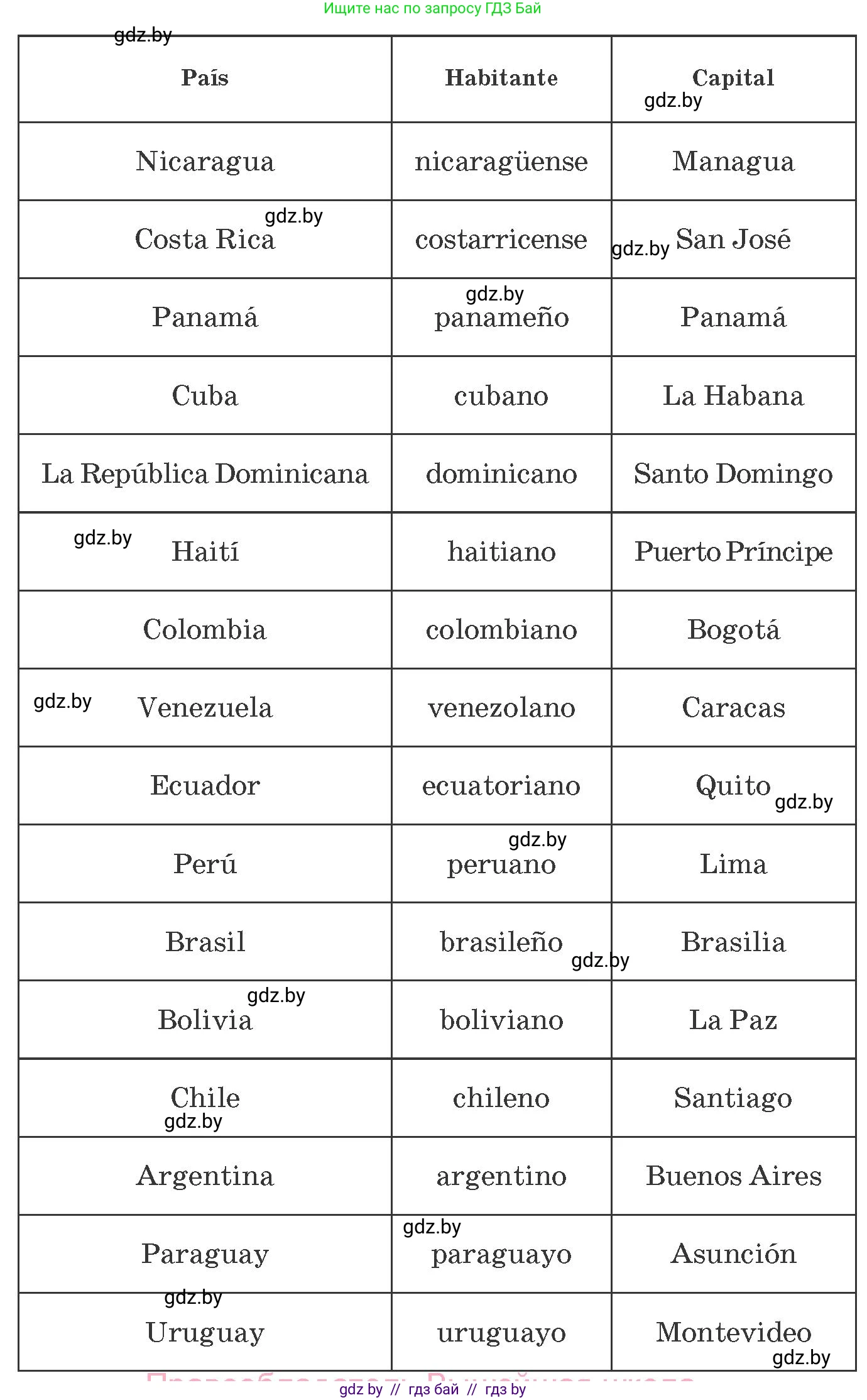 Испанский язык, 8 класс Учебник, автор: Гриневич Елена Карловна, издательство Вышэйшая школа, Минск, 2011, оранжевого цвета, страница 17, номер 8, Условие (продолжение 2)