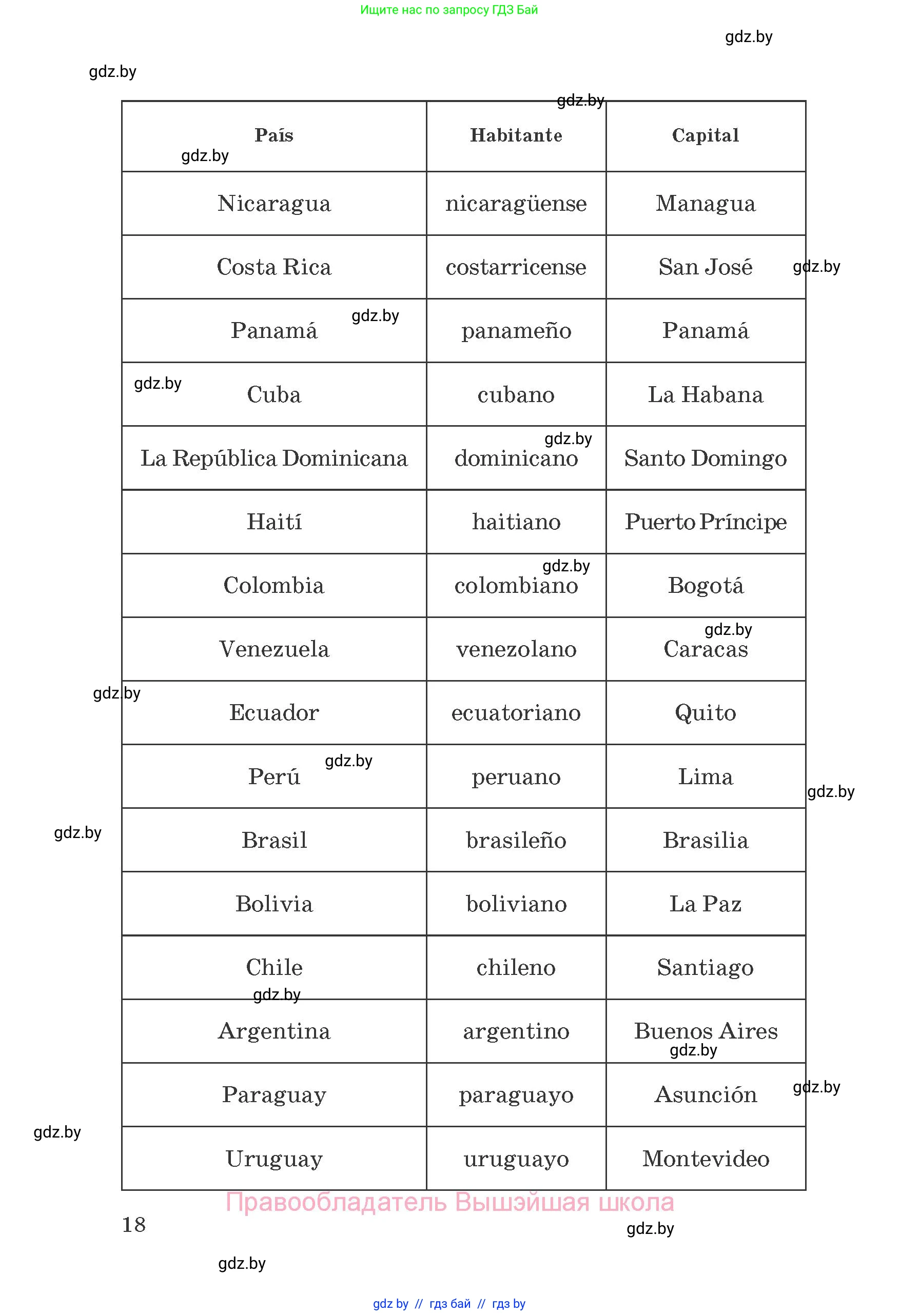Испанский язык, 8 класс Учебник, автор: Гриневич Елена Карловна, издательство Вышэйшая школа, Минск, 2011, оранжевого цвета, страница 18