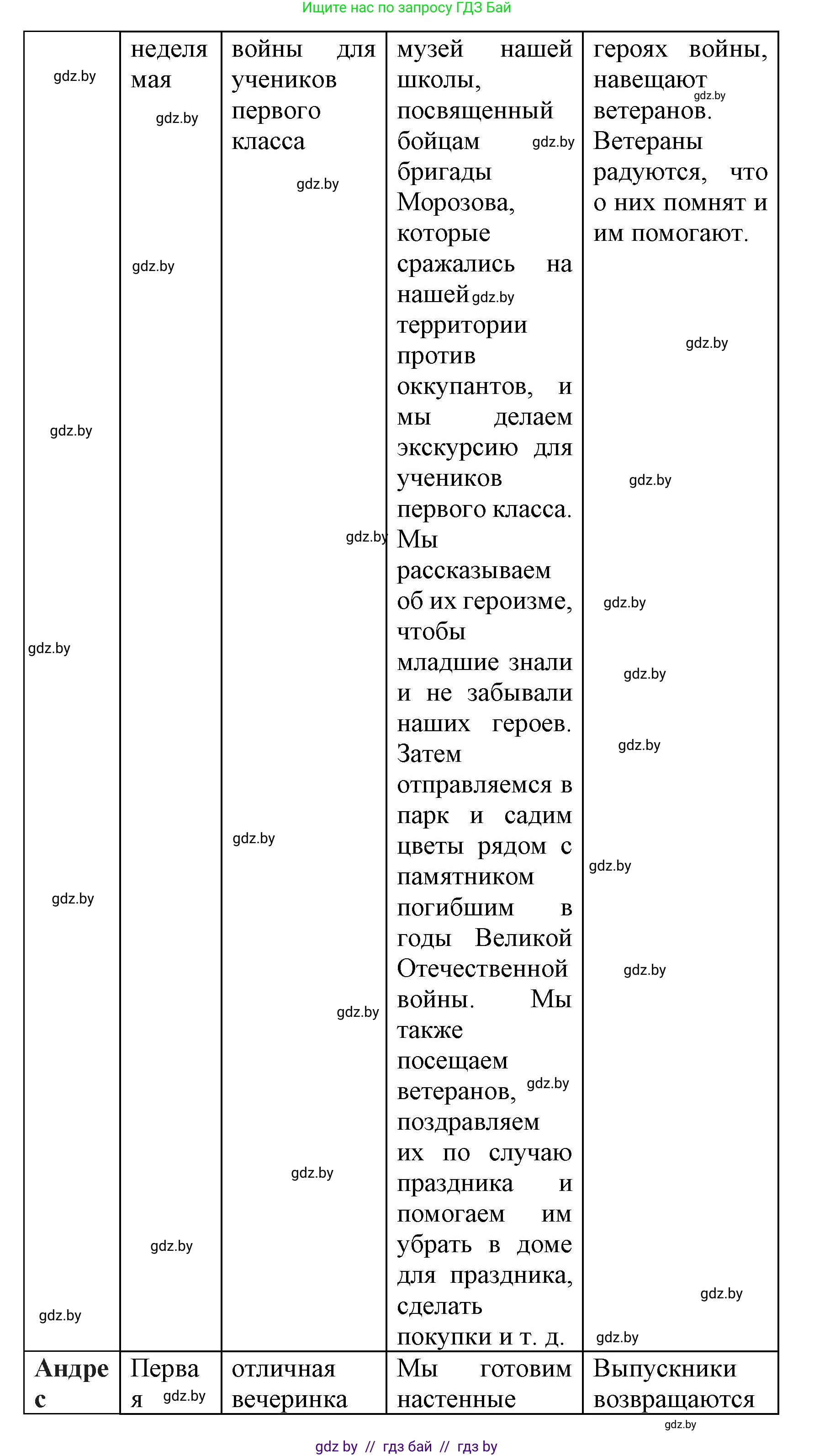 Испанский язык, 8 класс Учебник, автор: Гриневич Елена Карловна, издательство Вышэйшая школа, Минск, 2011, оранжевого цвета, страница 43, номер 4, Решение (продолжение 4)