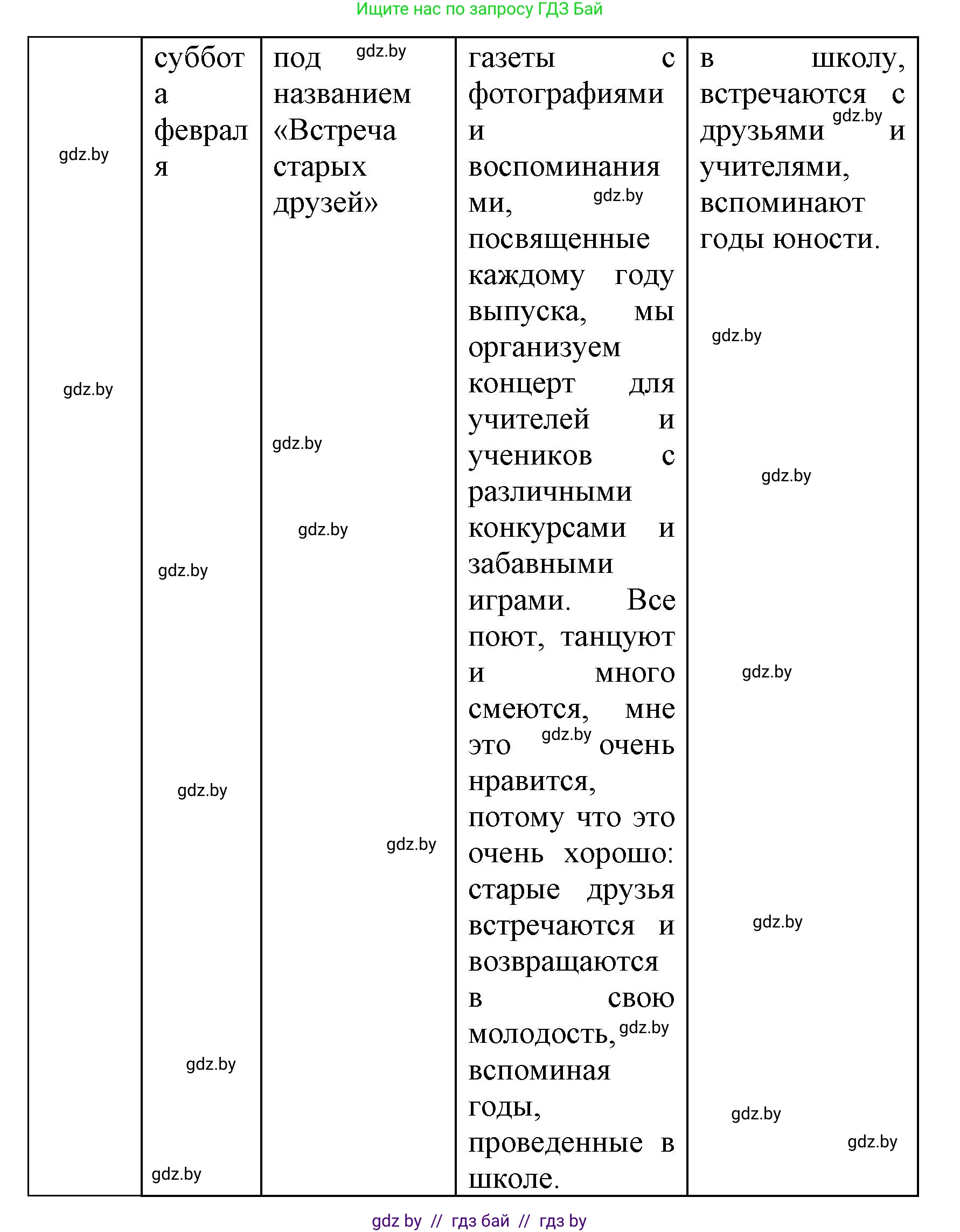 Испанский язык, 8 класс Учебник, автор: Гриневич Елена Карловна, издательство Вышэйшая школа, Минск, 2011, оранжевого цвета, страница 43, номер 4, Решение (продолжение 5)