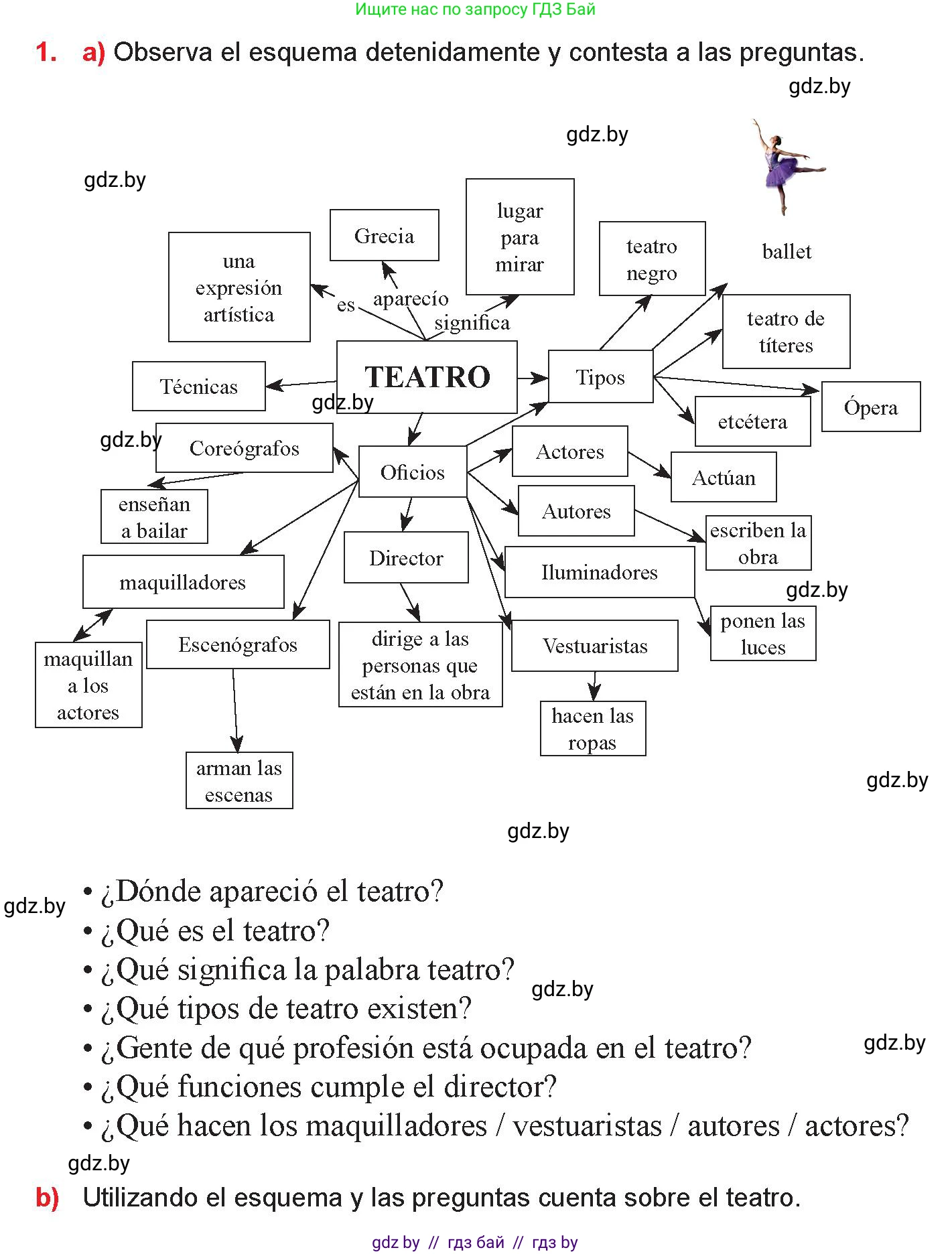 Испанский язык, 9 класс Учебник, авторы: Цыбулева Татьяна Эдуардовна, Пушкина Ольга Александровна, издательство Издательский центр БГУ, Минск, 2017, страница 120, номер 1, Условие