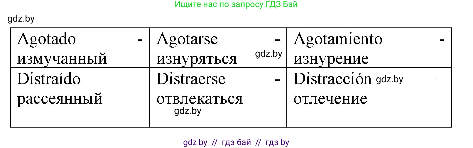 Испанский язык, 9 класс Учебник, авторы: Цыбулева Татьяна Эдуардовна, Пушкина Ольга Александровна, издательство Издательский центр БГУ, Минск, 2017, страница 6, номер 4, Решение (продолжение 2)