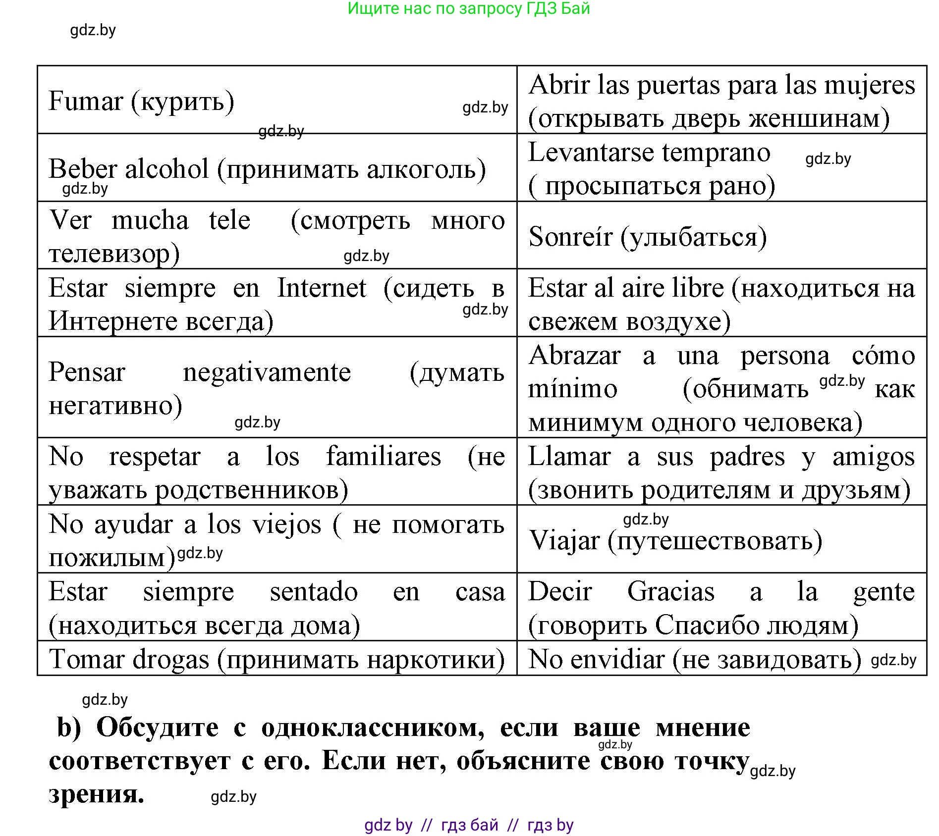 Испанский язык, 9 класс Учебник, авторы: Цыбулева Татьяна Эдуардовна, Пушкина Ольга Александровна, издательство Издательский центр БГУ, Минск, 2017, страница 34, номер 2, Решение (продолжение 2)