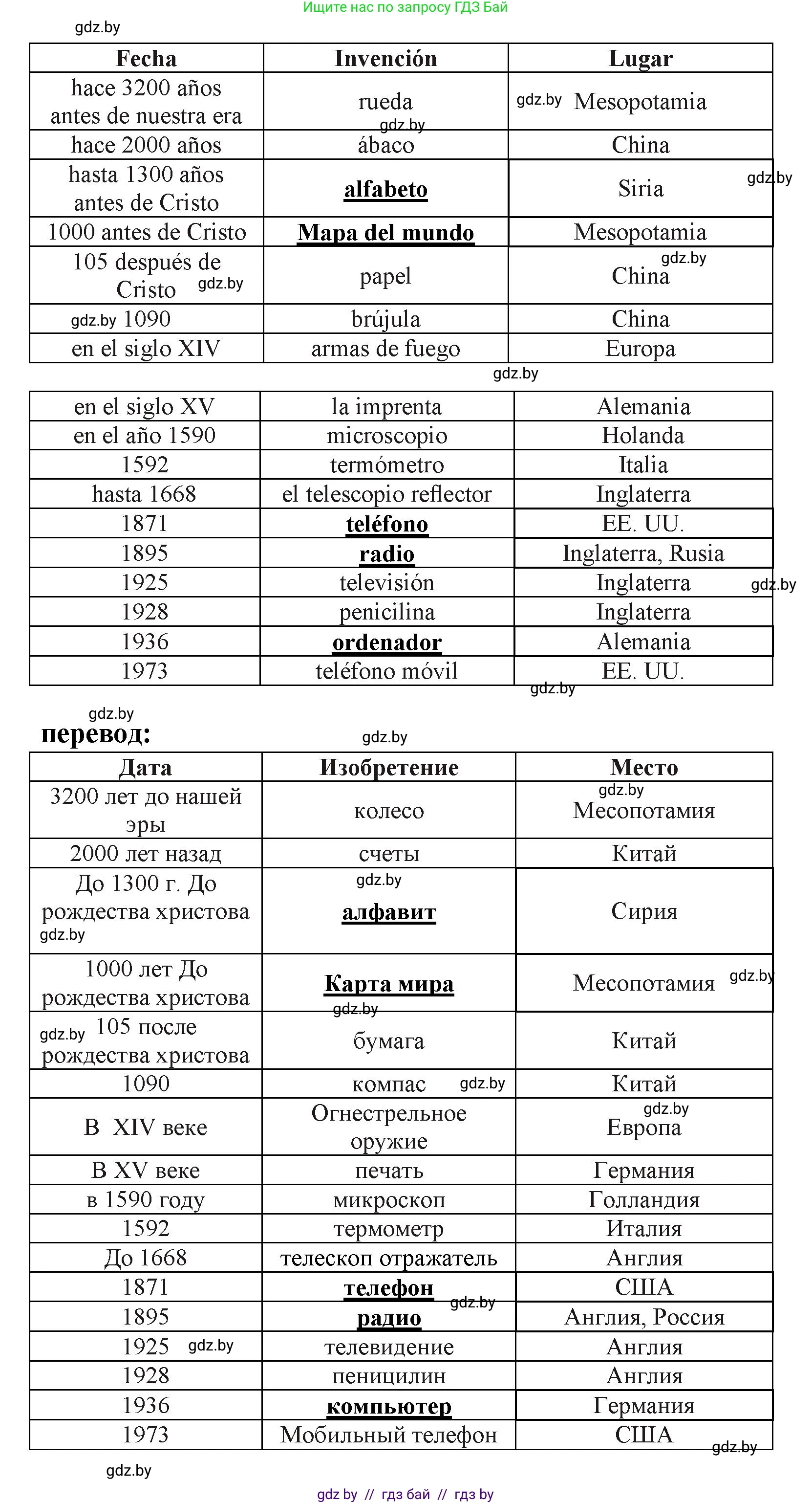 Испанский язык, 9 класс Учебник, авторы: Цыбулева Татьяна Эдуардовна, Пушкина Ольга Александровна, издательство Издательский центр БГУ, Минск, 2017, страница 28, номер 1, Решение (продолжение 2)