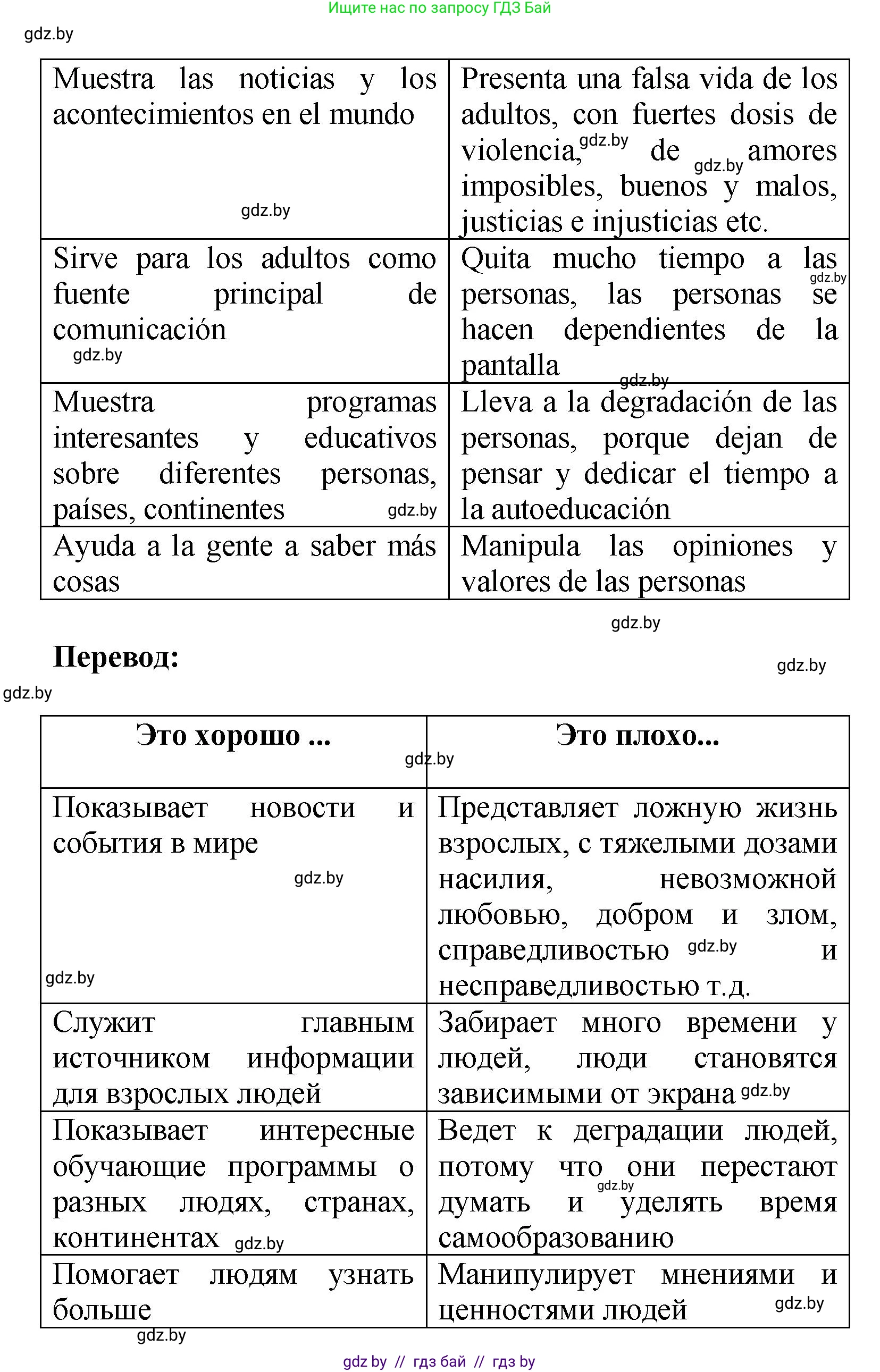 Испанский язык, 9 класс Учебник, авторы: Цыбулева Татьяна Эдуардовна, Пушкина Ольга Александровна, издательство Издательский центр БГУ, Минск, 2017, страница 38, номер 13, Решение (продолжение 2)