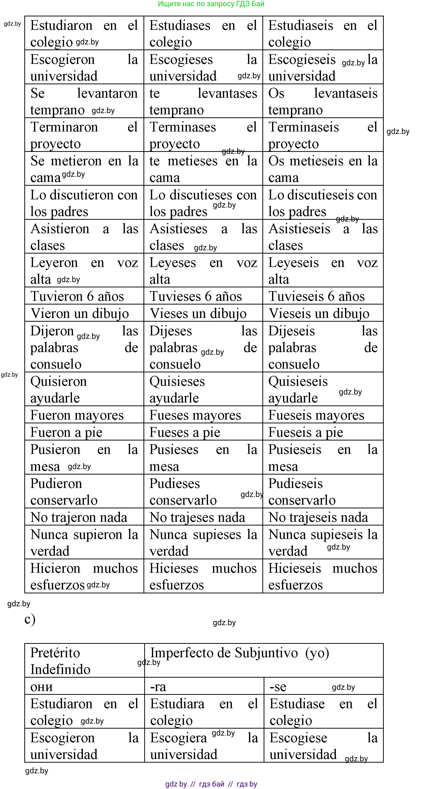 Испанский язык, 9 класс Учебник, авторы: Цыбулева Татьяна Эдуардовна, Пушкина Ольга Александровна, издательство Издательский центр БГУ, Минск, 2017, страница 104, номер 1, Решение (продолжение 3)