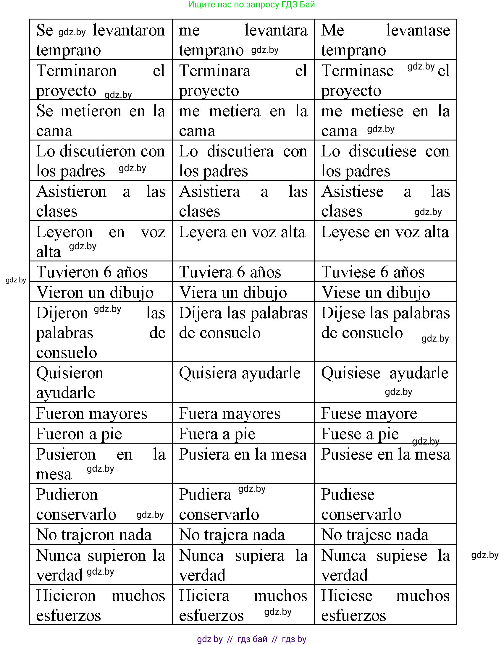 Испанский язык, 9 класс Учебник, авторы: Цыбулева Татьяна Эдуардовна, Пушкина Ольга Александровна, издательство Издательский центр БГУ, Минск, 2017, страница 104, номер 1, Решение (продолжение 4)