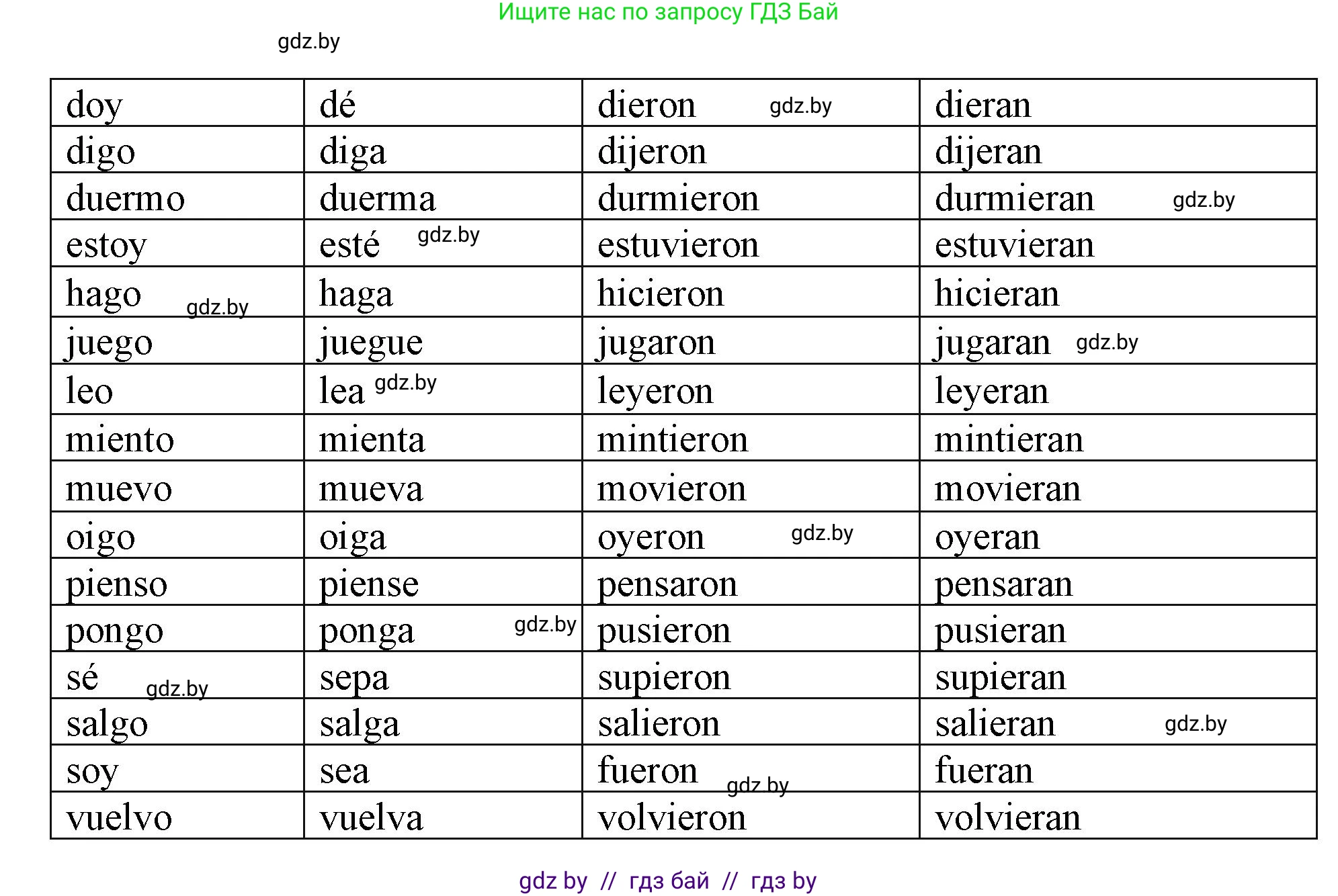 Испанский язык, 9 класс Учебник, авторы: Цыбулева Татьяна Эдуардовна, Пушкина Ольга Александровна, издательство Издательский центр БГУ, Минск, 2017, страница 106, номер 5, Решение (продолжение 2)