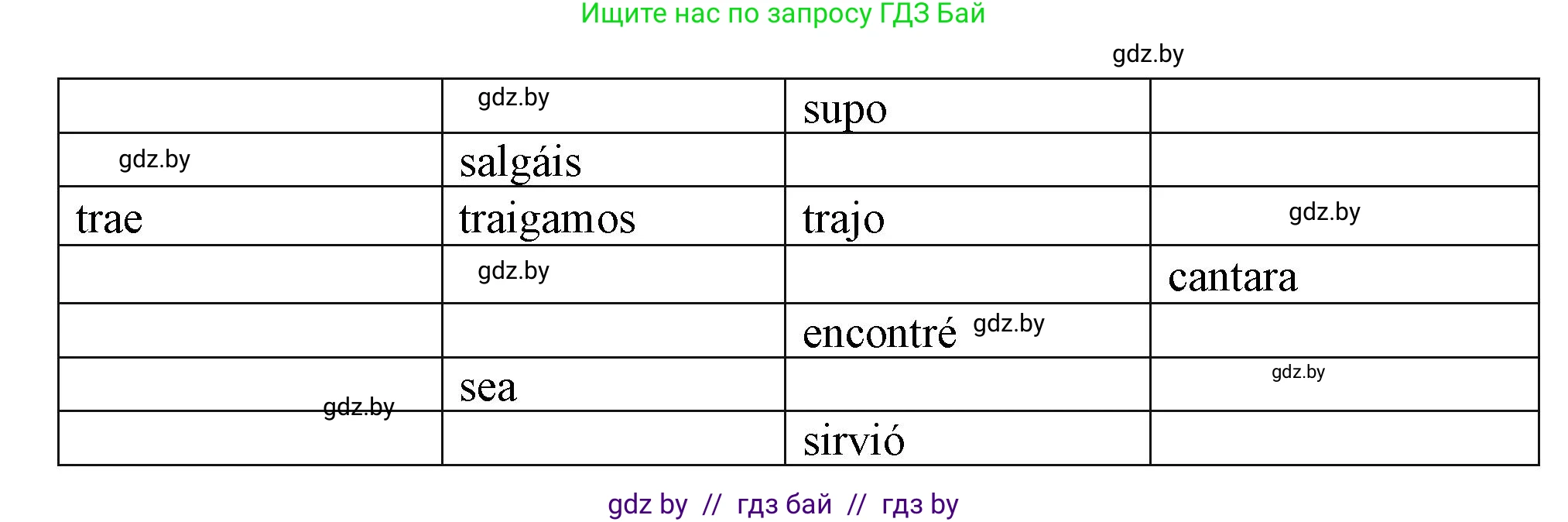 Испанский язык, 9 класс Учебник, авторы: Цыбулева Татьяна Эдуардовна, Пушкина Ольга Александровна, издательство Издательский центр БГУ, Минск, 2017, страница 106, номер 6, Решение (продолжение 2)