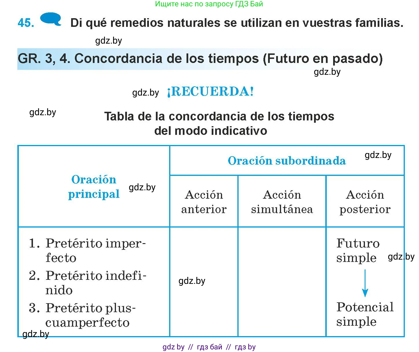 Испанский язык, 9 класс Учебник, авторы: Гриневич Елена Карловна, Янукенас Ольга Викторовна, издательство Вышэйшая школа, Минск, 2020, оранжевого цвета, страница 24, номер 45, Условие