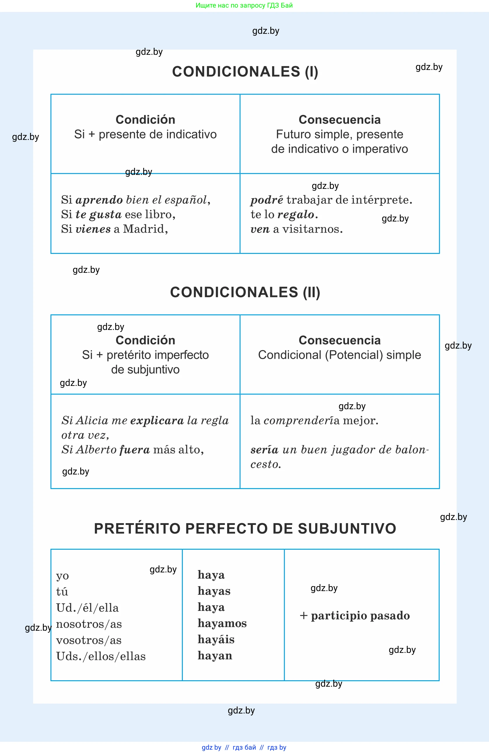 Испанский язык, 9 класс Учебник, авторы: Гриневич Елена Карловна, Янукенас Ольга Викторовна, издательство Вышэйшая школа, Минск, 2020, оранжевого цвета, 