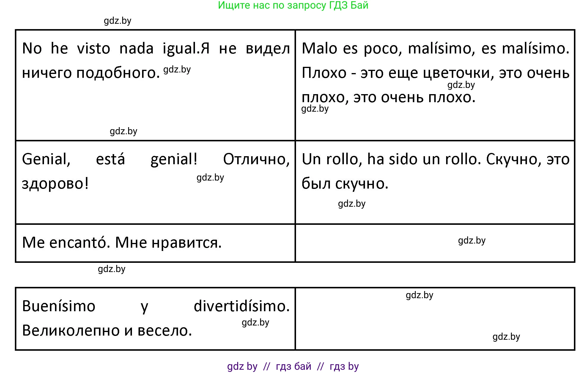 Испанский язык, 9 класс Учебник, авторы: Гриневич Елена Карловна, Янукенас Ольга Викторовна, издательство Вышэйшая школа, Минск, 2020, оранжевого цвета, страница 87, номер 18, Решение (продолжение 2)