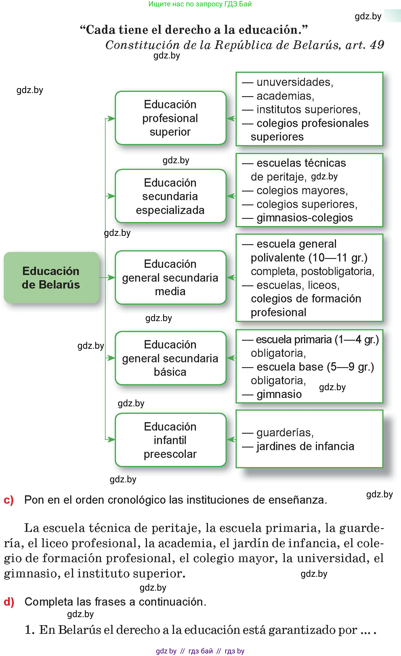 Испанский язык, 10 класс Учебник, авторы: Цыбулева Татьяна Эдуардовна, Пушкина Ольга Александровна, Карпиевич Галина Константиновна, издательство Издательский центр БГУ, Минск, 2019, оранжевого цвета, страница 18, номер 7, Условие (продолжение 2)