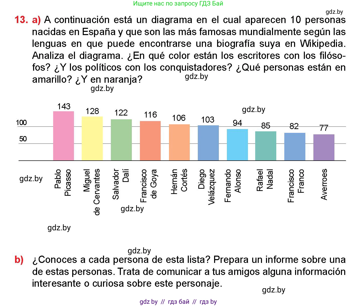 Испанский язык, 10 класс Учебник, авторы: Цыбулева Татьяна Эдуардовна, Пушкина Ольга Александровна, Карпиевич Галина Константиновна, издательство Издательский центр БГУ, Минск, 2019, оранжевого цвета, страница 88, номер 13, Условие