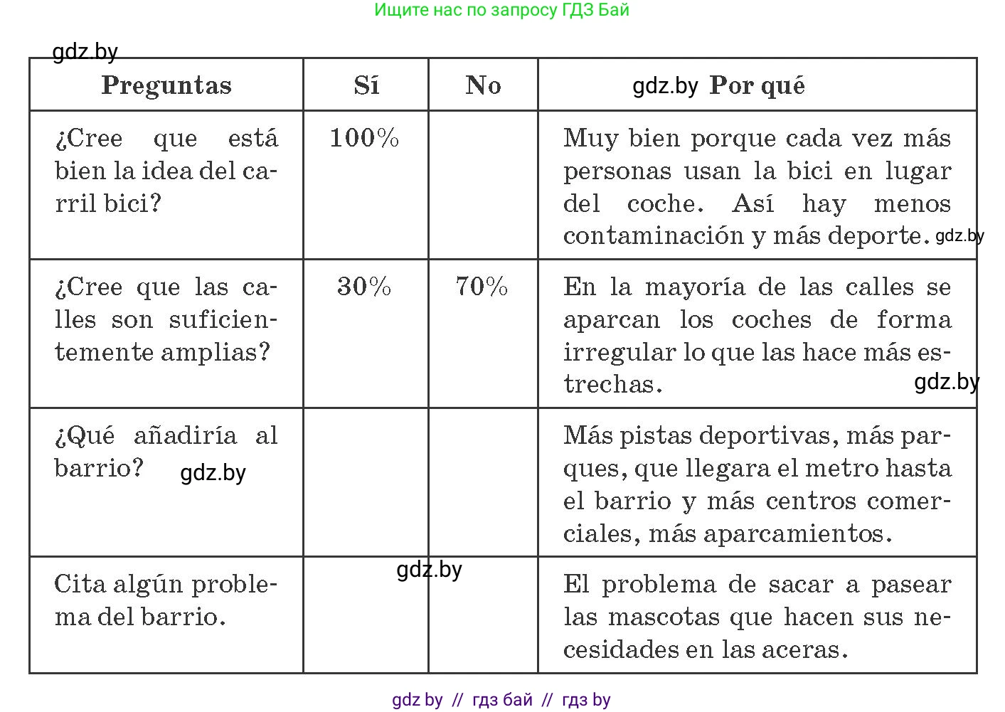 Испанский язык, 10 класс Учебник, авторы: Гриневич Елена Карловна, Янукенас Ольга Викторовна, издательство Вышэйшая школа, Минск, 2019, оранжевого цвета, страница 45, номер 24, Условие (продолжение 2)