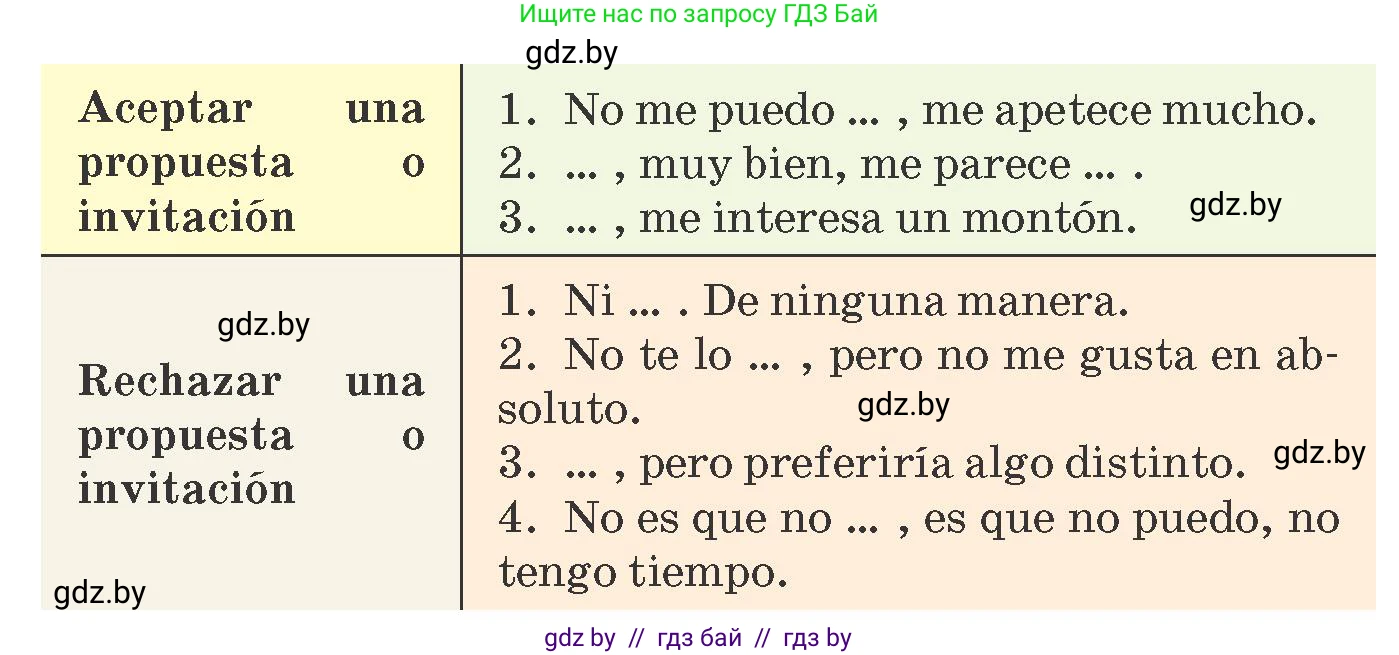 Испанский язык, 10 класс Учебник, авторы: Гриневич Елена Карловна, Янукенас Ольга Викторовна, издательство Вышэйшая школа, Минск, 2019, оранжевого цвета, страница 184, номер 14, Условие (продолжение 2)
