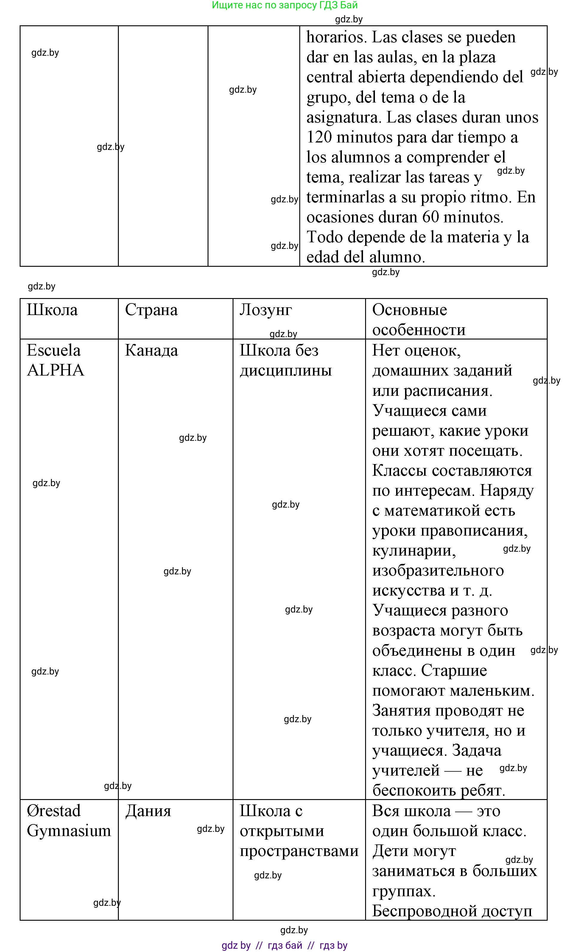 Испанский язык, 10 класс Учебник, авторы: Гриневич Елена Карловна, Янукенас Ольга Викторовна, издательство Вышэйшая школа, Минск, 2019, оранжевого цвета, страница 36, номер 16, Решение (продолжение 3)