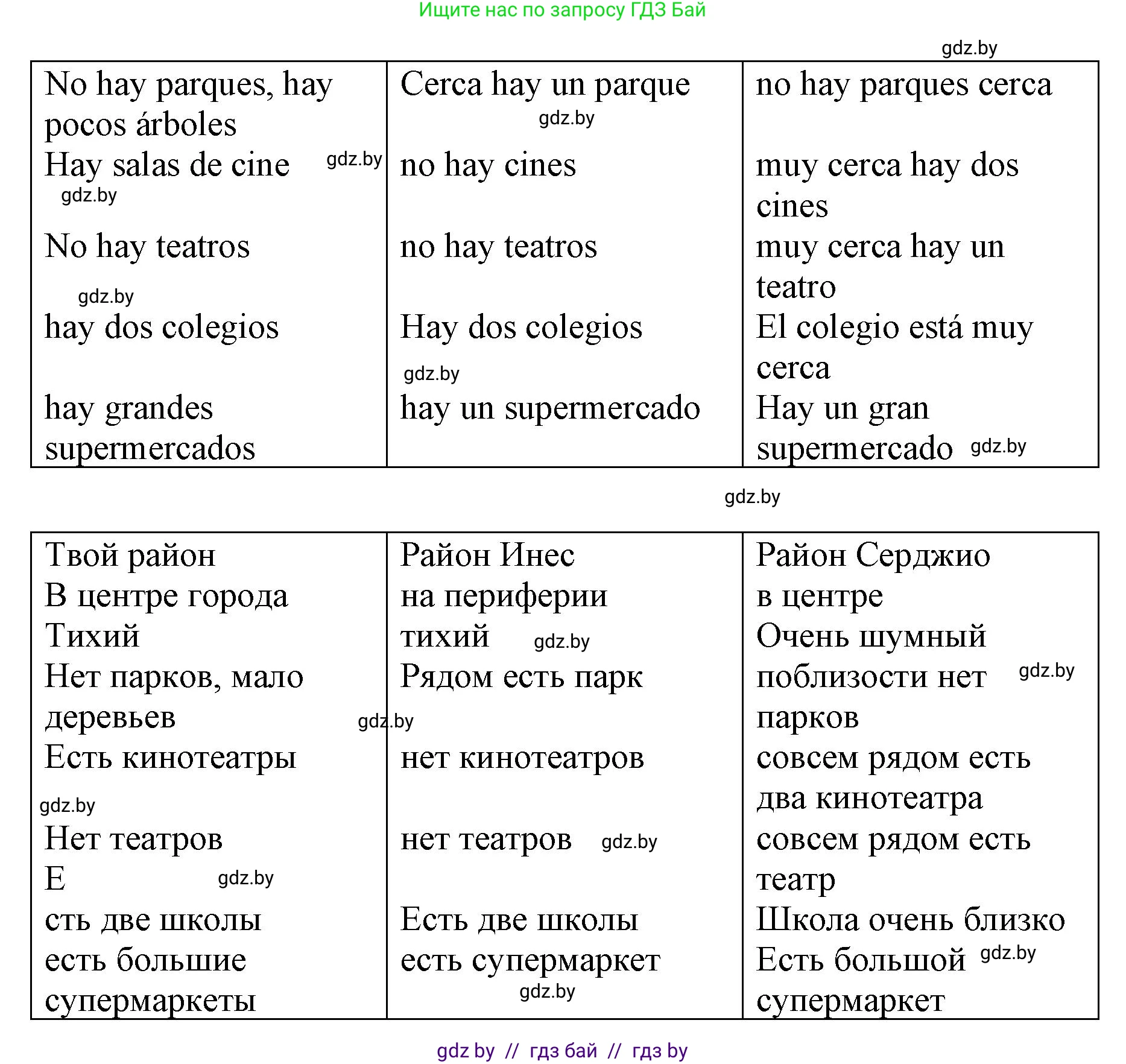 Испанский язык, 10 класс Учебник, авторы: Гриневич Елена Карловна, Янукенас Ольга Викторовна, издательство Вышэйшая школа, Минск, 2019, оранжевого цвета, страница 40, номер 10, Решение (продолжение 2)