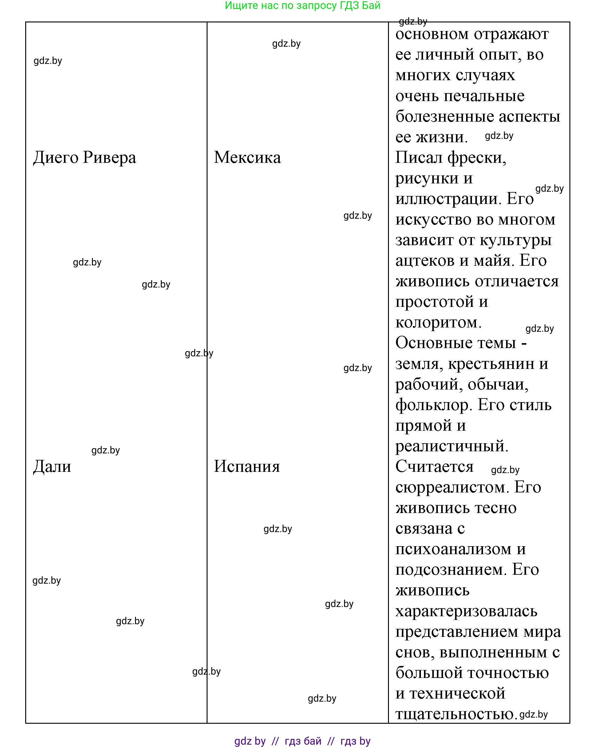 Испанский язык, 10 класс Учебник, авторы: Гриневич Елена Карловна, Янукенас Ольга Викторовна, издательство Вышэйшая школа, Минск, 2019, оранжевого цвета, страница 177, номер 10, Решение (продолжение 4)