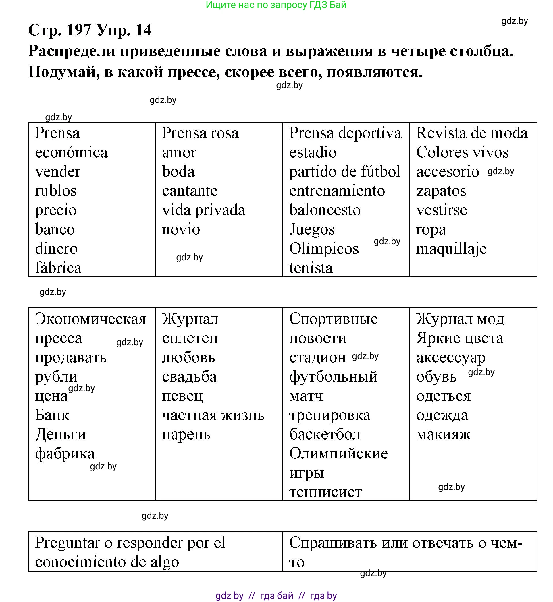 Испанский язык, 10 класс Учебник, авторы: Гриневич Елена Карловна, Янукенас Ольга Викторовна, издательство Вышэйшая школа, Минск, 2019, оранжевого цвета, страница 197, номер 14, Решение
