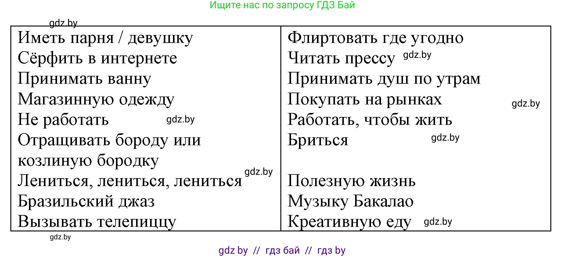 Испанский язык, 10 класс Учебник, авторы: Гриневич Елена Карловна, Янукенас Ольга Викторовна, издательство Вышэйшая школа, Минск, 2019, оранжевого цвета, страница 229, номер 14, Решение (продолжение 2)