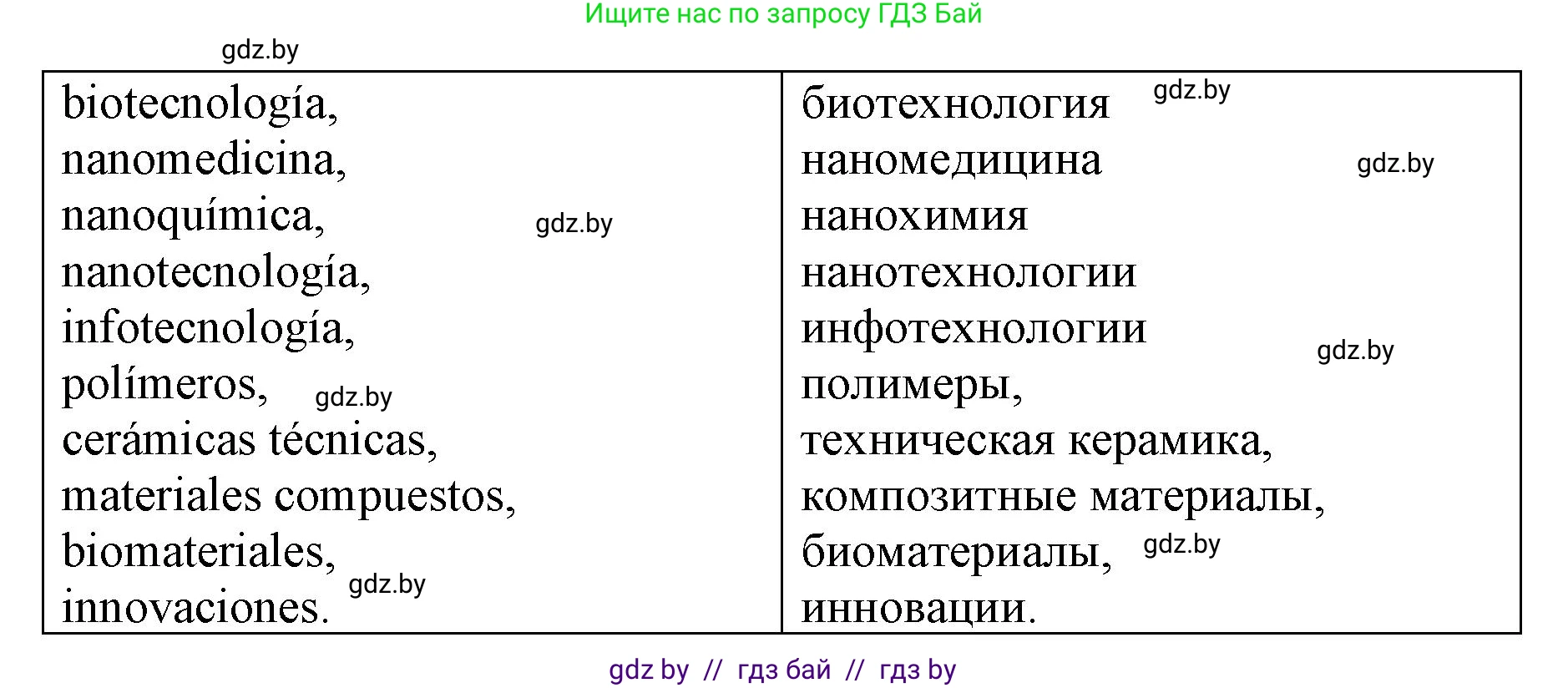 Испанский язык, 10 класс Учебник, авторы: Гриневич Елена Карловна, Янукенас Ольга Викторовна, издательство Вышэйшая школа, Минск, 2019, оранжевого цвета, страница 291, номер 23, Решение (продолжение 2)